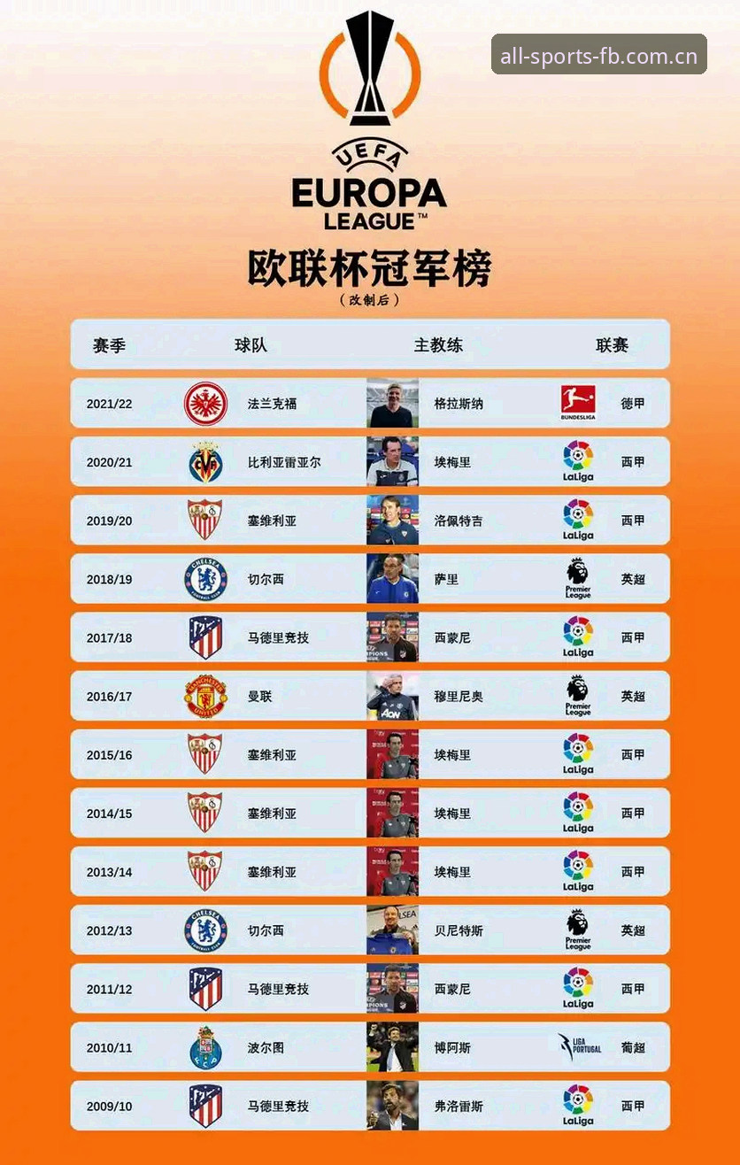 欧联杯决赛完整指南：埃梅里封神之路与五项纪录解读